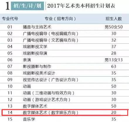 国内首批电竞专业本科生即将毕业！就业只能打游戏？