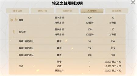 一定要带脑子玩！埃及之战常用打法分享
