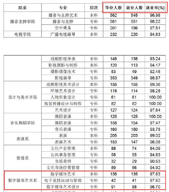 国内首批电竞专业本科生即将毕业！就业只能打游戏？