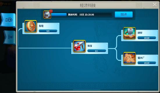 万国觉醒科技优先度排行