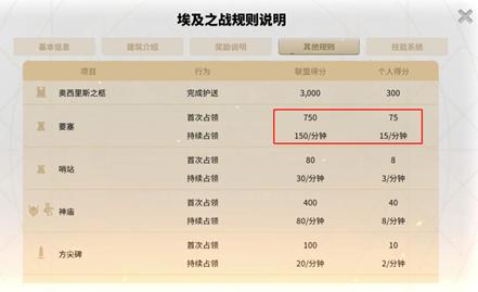 一定要带脑子玩！埃及之战常用打法分享