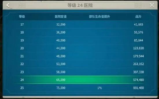 万国觉醒中的兵法与战略！