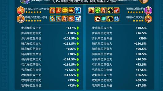 万国觉醒科技优先度排行