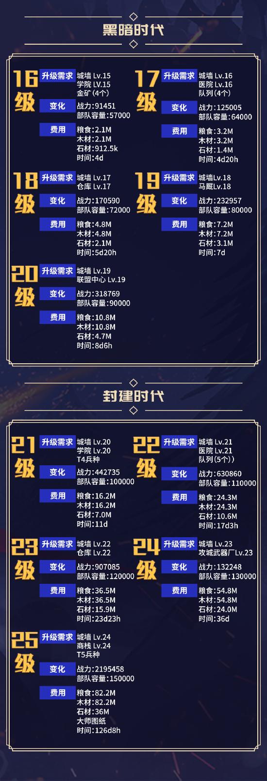 市政厅数据一览