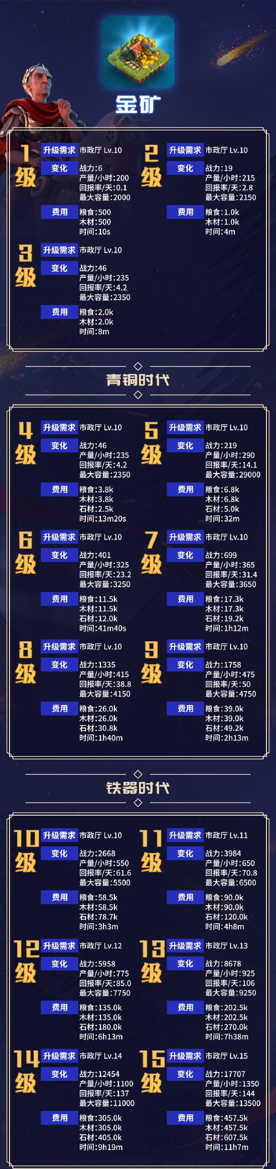 金矿数据一览