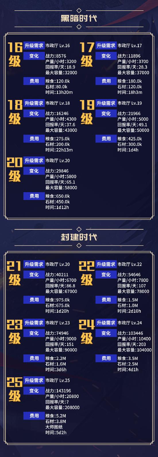 木材厂数据一览