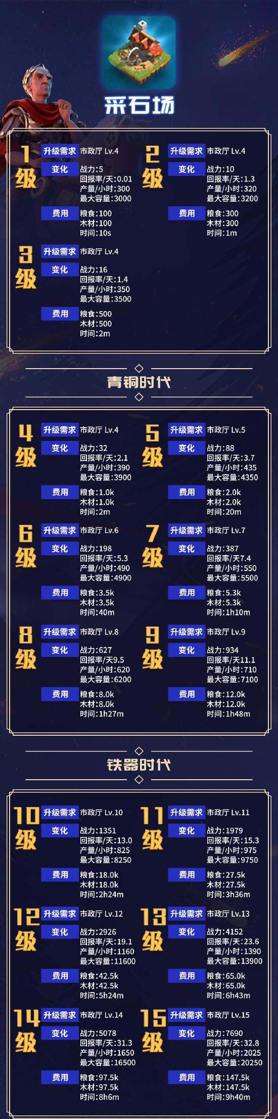 采石场数据一览