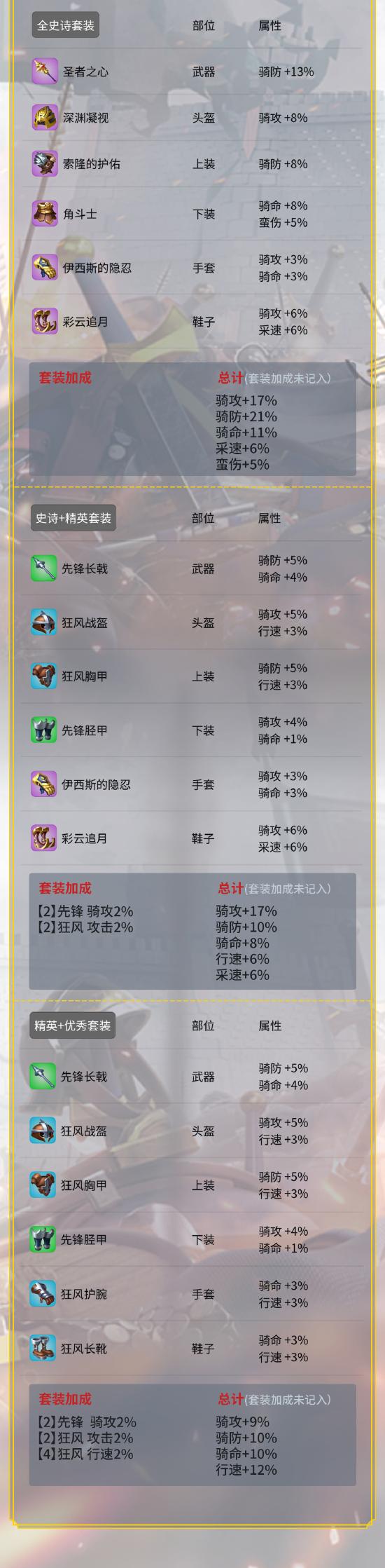 弓兵套装