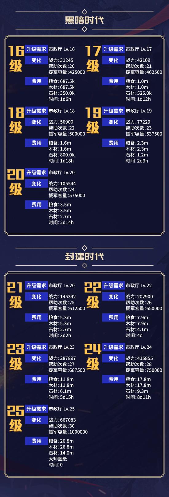 商栈数据一览