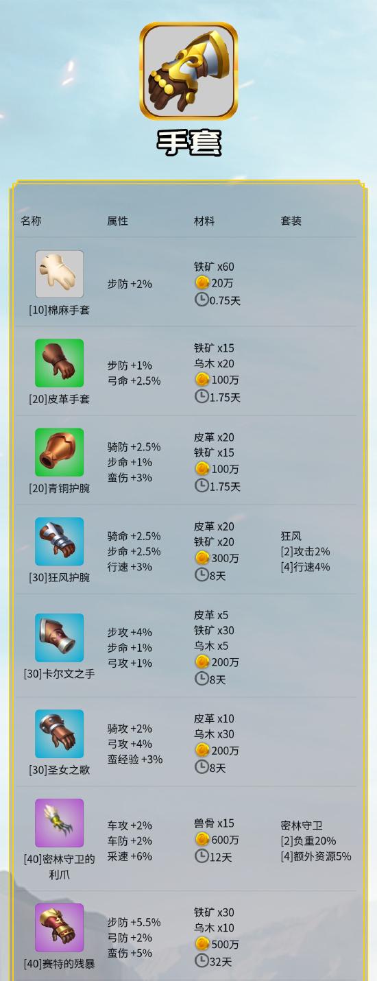 万国觉醒手套