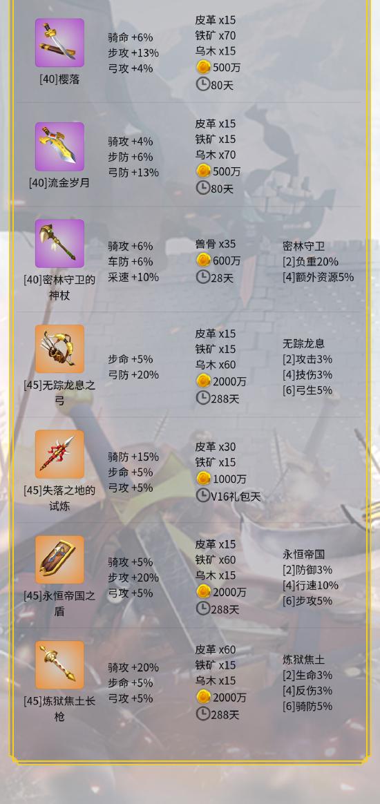 万国觉醒武器