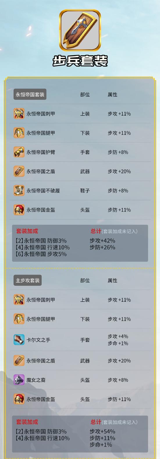 步兵套装数据