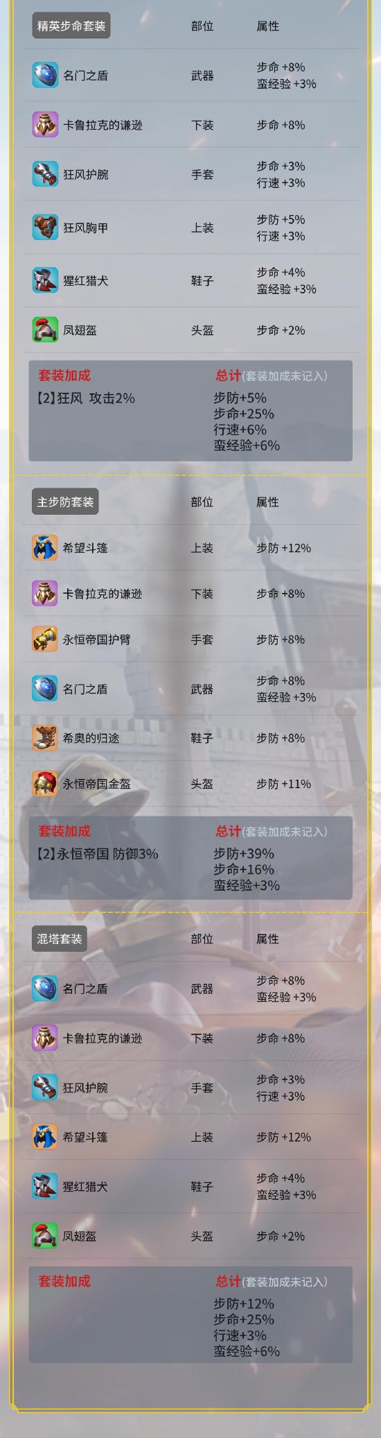 步兵套装数据