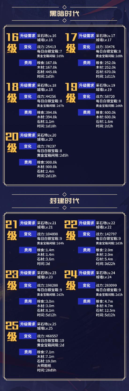 酒馆数据一览