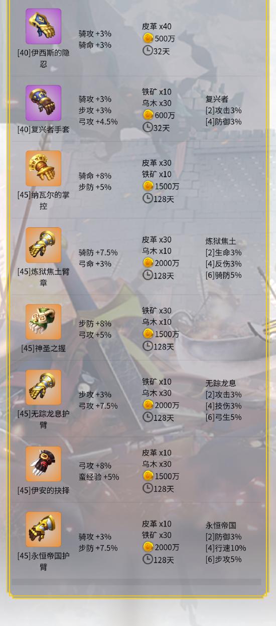 万国觉醒手套