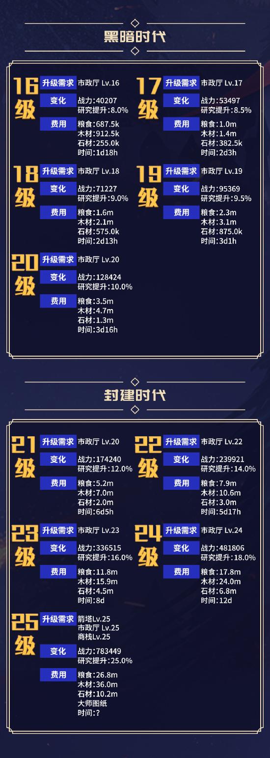 学院数据一览