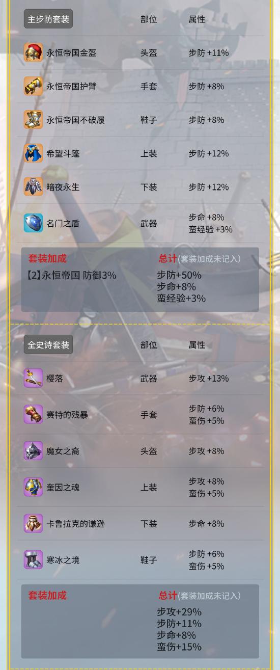 步兵套装数据