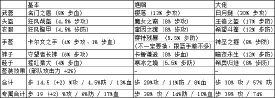 “巾帼英雄”花木兰天赋加点与武将搭配攻略