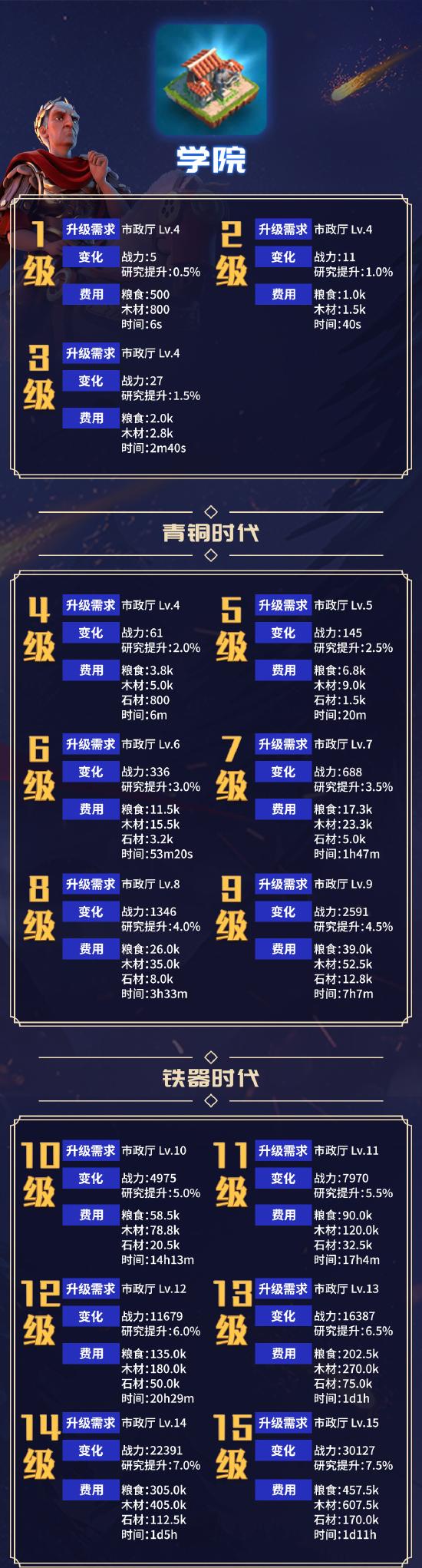 学院数据一览