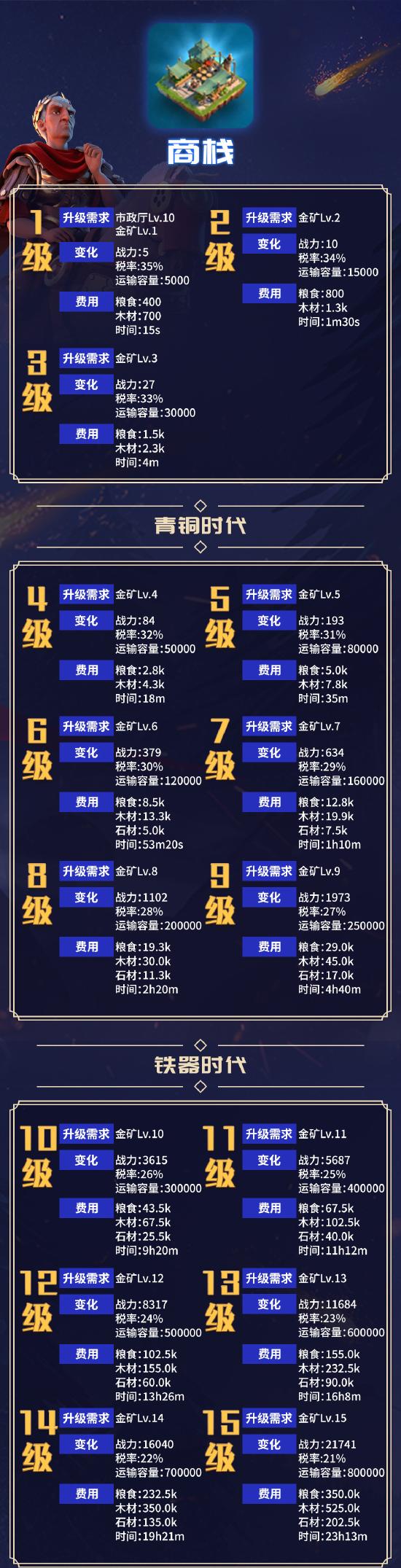 商栈数据一览