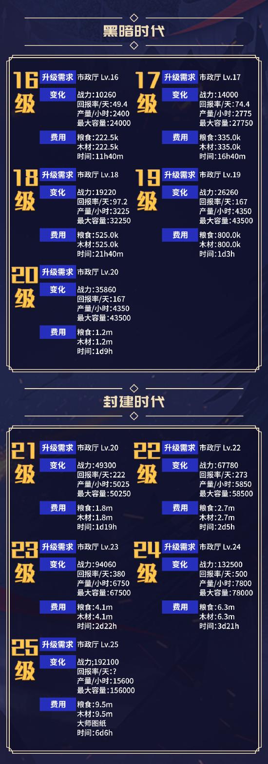 采石场数据一览