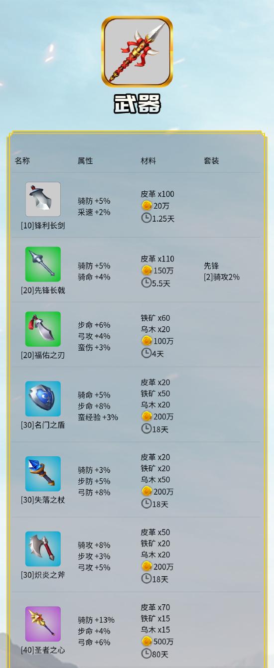 万国觉醒武器