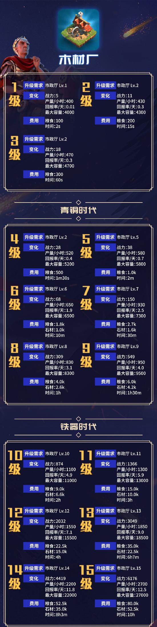 木材厂数据一览