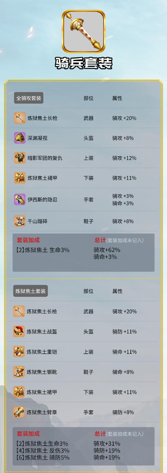 骑兵套装