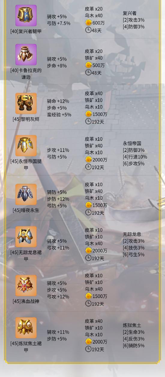 万国觉醒下装