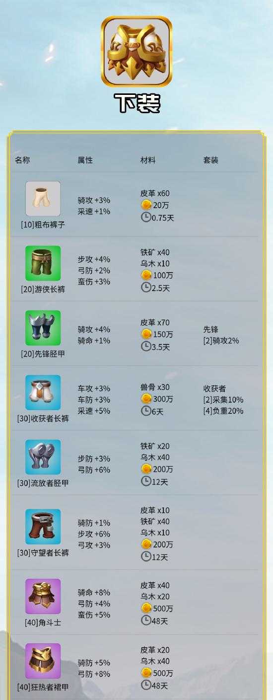 万国觉醒下装