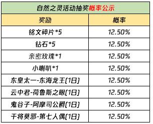 【公告】自然之灵活动开启 3月23日不停机更新