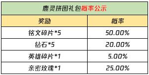 【公告】自然之灵活动开启 3月23日不停机更新