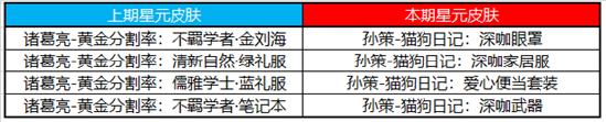 【公告】自然之灵活动开启 3月23日不停机更新