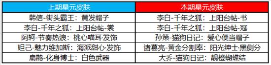 【公告】自然之灵活动开启 3月23日不停机更新