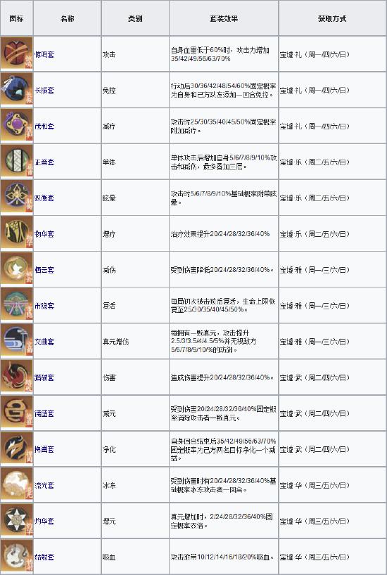 【攻略】忘川风华录灵气大全  灵气装备套装属性以及词条