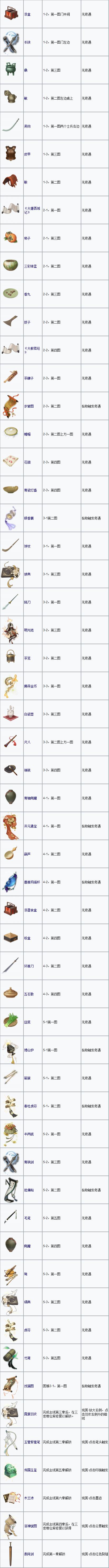【攻略】忘川风华录文物位置大全 奇遇文物获取攻略