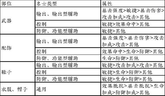 【名士提升】灵气重蕴攻略 装备属性选择推荐