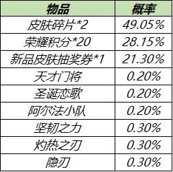 【公告】陌上踏青系列活动开启 王者荣耀3月30日不停机更新