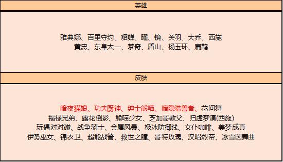 【公告】陌上踏青系列活动开启 王者荣耀3月30日不停机更新