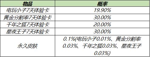 【公告】陌上踏青系列活动开启 王者荣耀3月30日不停机更新