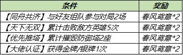 【公告】陌上踏青系列活动开启 王者荣耀3月30日不停机更新