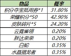 【公告】陌上踏青系列活动开启 王者荣耀3月30日不停机更新