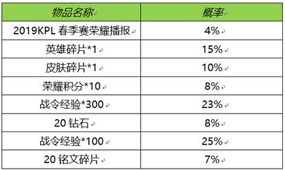 综合调整 4月8日S23版本更新