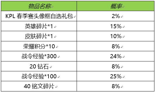 综合调整 4月8日S23版本更新