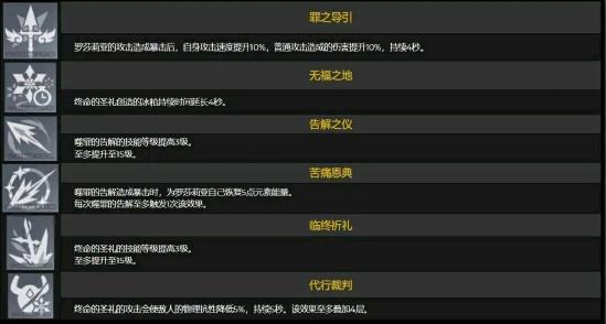 [v1.4攻略]＃角色攻略＃断罪的修女——罗莎莉亚