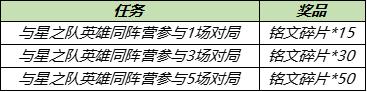 【活动】人间四月春融融，峡谷好礼情意浓