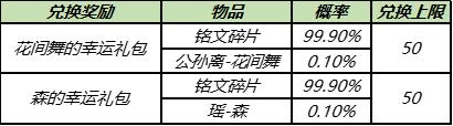 【活动】人间四月春融融，峡谷好礼情意浓