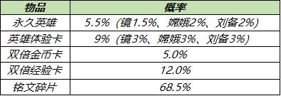 【公告】4月14日全服不停机更新公告，积分夺宝回馈限时开启，多款限时礼包上架