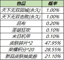 【公告】4月14日全服不停机更新公告，积分夺宝回馈限时开启，多款限时礼包上架