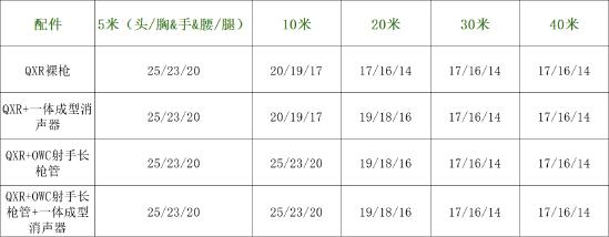 【使命小课堂】体验服新冲锋枪QXR全解析，它能否成为T1级武器？